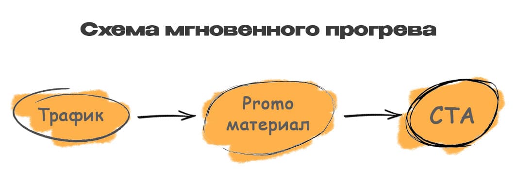 Самая простая система