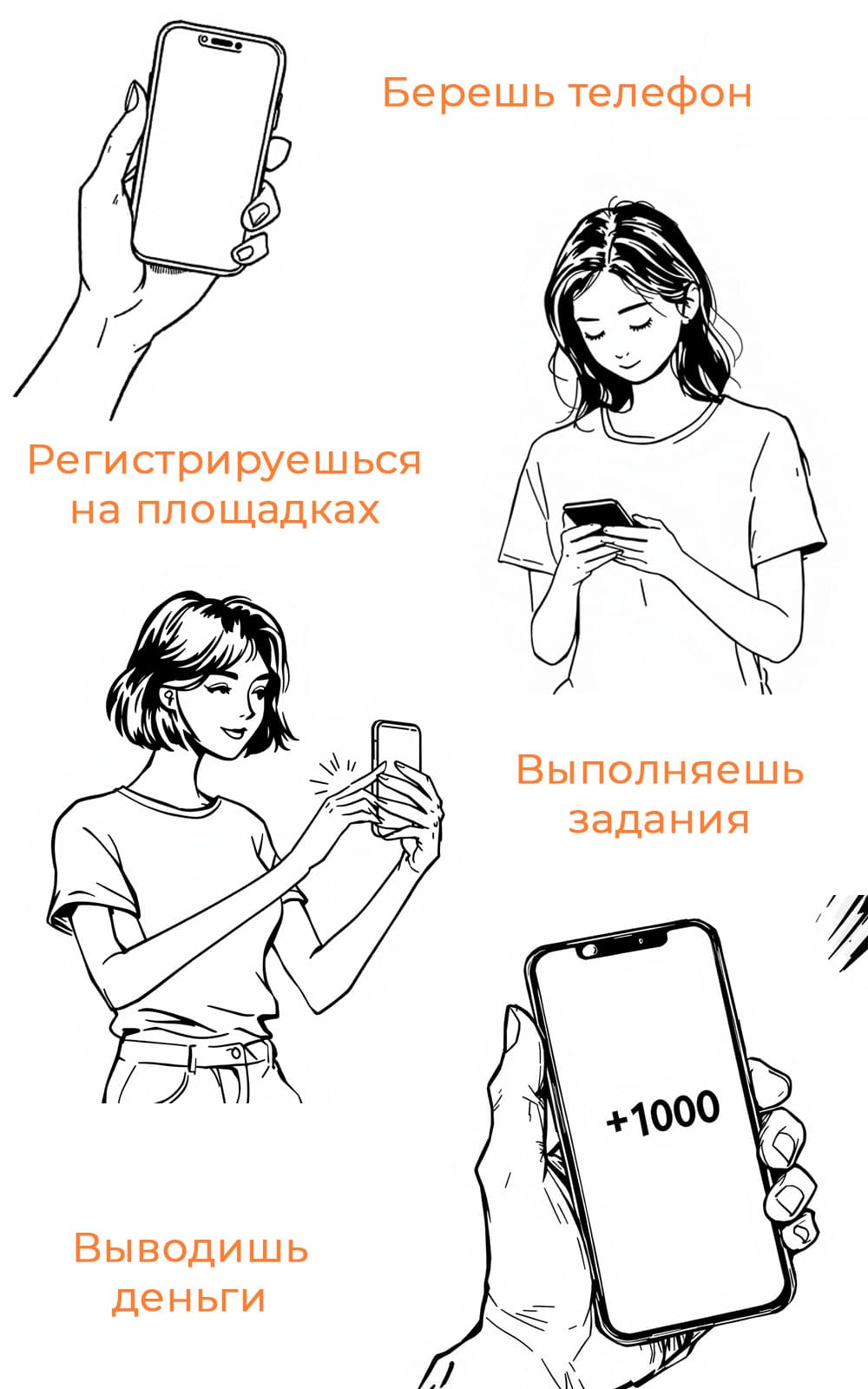 Картинка со схемой заработка